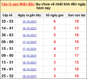 Dự đoán XSMB ngày 31/10/2024