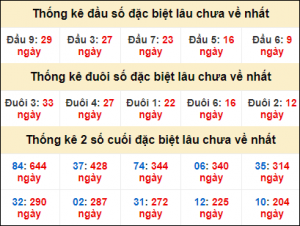 Soi cầu XSMB 16/1